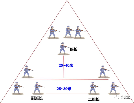 国内单兵已不用三三制?班组作战或五二制,使用95式5.