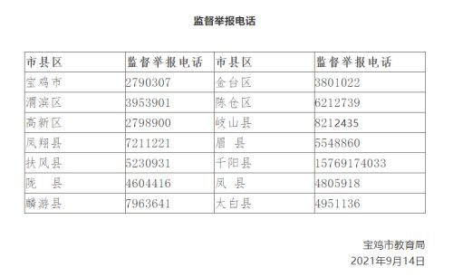 关于公布宝鸡市校外培训机构监督举报电话的公告