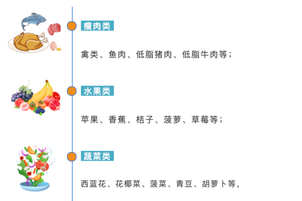 【科爱营】学龄儿童的运动与饮食营养