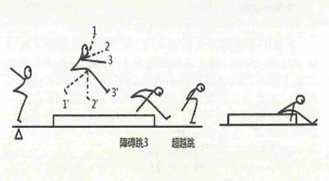 看过来教你怎样提高立定跳远成绩