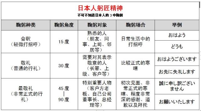 日本人的鞠躬文化