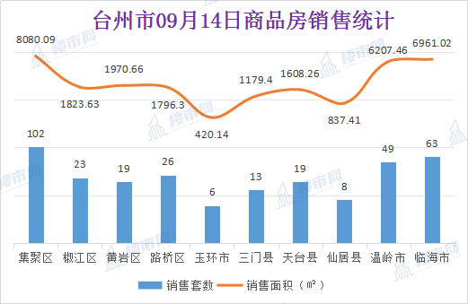台州各县市区人口_好消息 绍兴被纳入杭州都市区,萧山这些地方从边缘变中心(3)