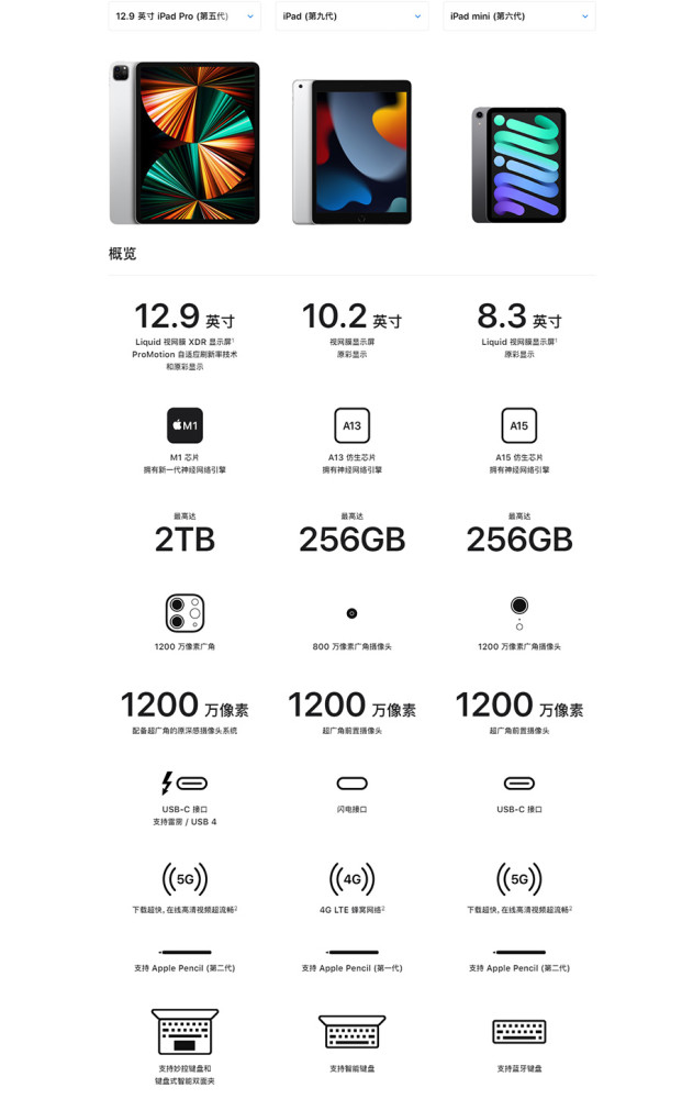 1000