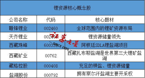 海外锂矿拍卖出天价,锂电还要接着嗨?这些a股公司手握锂资源