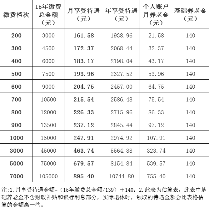 赤峰市人口多少钱_赤峰市地图