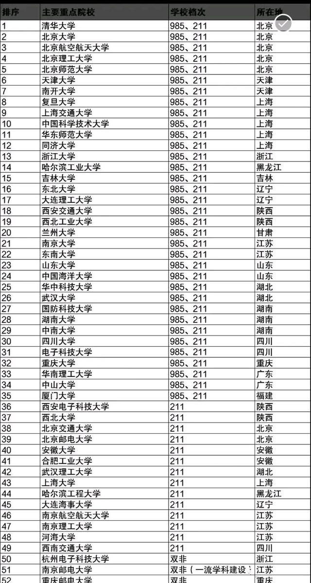 北京交通大学等14所"211工程"大学;杭州电子科技大学,南京邮电大学和