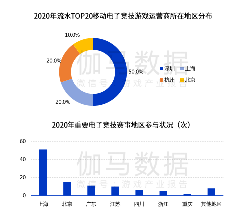 城市gdp的游戏_吐血整理 四川21市州一季度GDP排行榜,资阳居然这么牛(2)