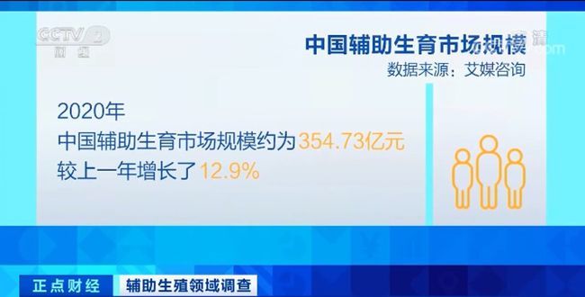 三胎放开,辅助生殖技术需求飙升,试管“造娃”的潜力藏不住了!(图5)