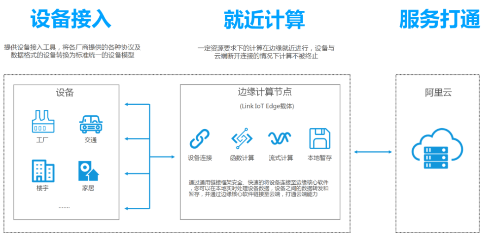 5g时代加速到来,边缘计算何时取代"核心"计算?