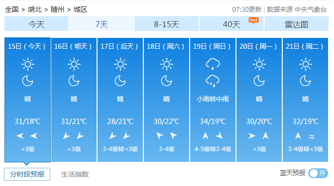 何时降温?随州未来一周天气预报来了!