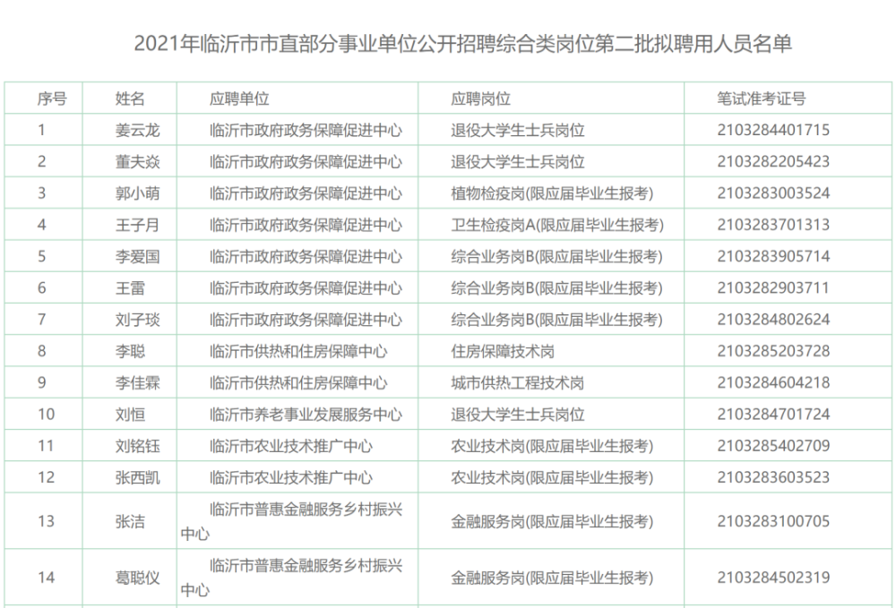 临沂2021年常住人口_100年临沂老照片