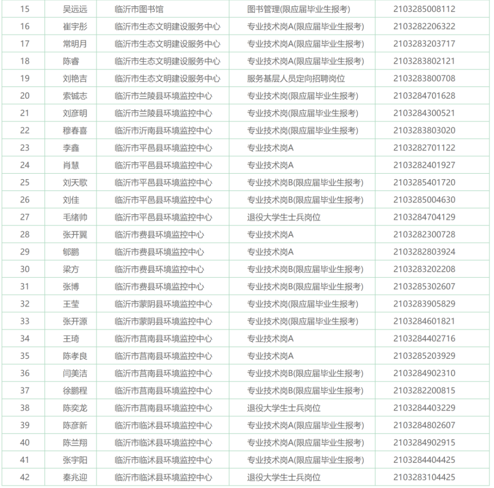 临沂2021年常住人口_100年临沂老照片