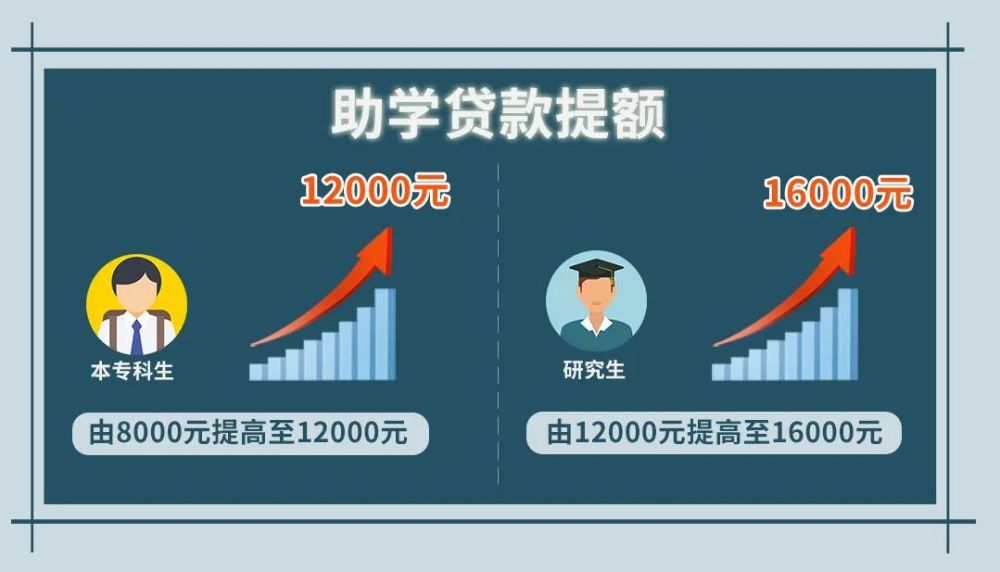 江西日报点赞江西辖内农商银行助学贷款提额增速