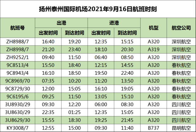 明天起,恢复机场航班和长途班线运营