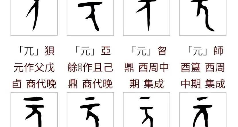 汉字溯源:元字是如何从甲骨文演化成现在这个样子的?