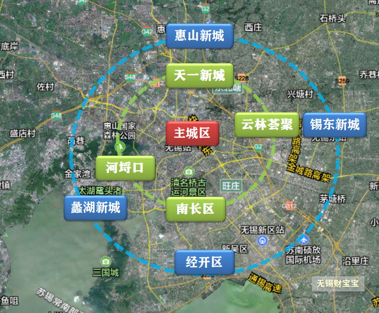 无锡20年来板块轮动的规律暗藏哪些投资机会纯分析