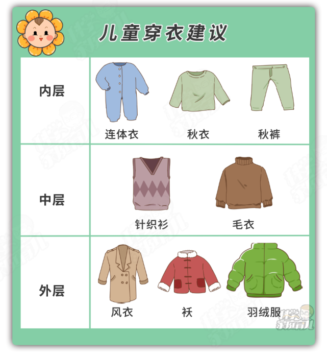 秋季萌娃穿衣大讲堂,气温≥26℃,给娃穿什么衣服最