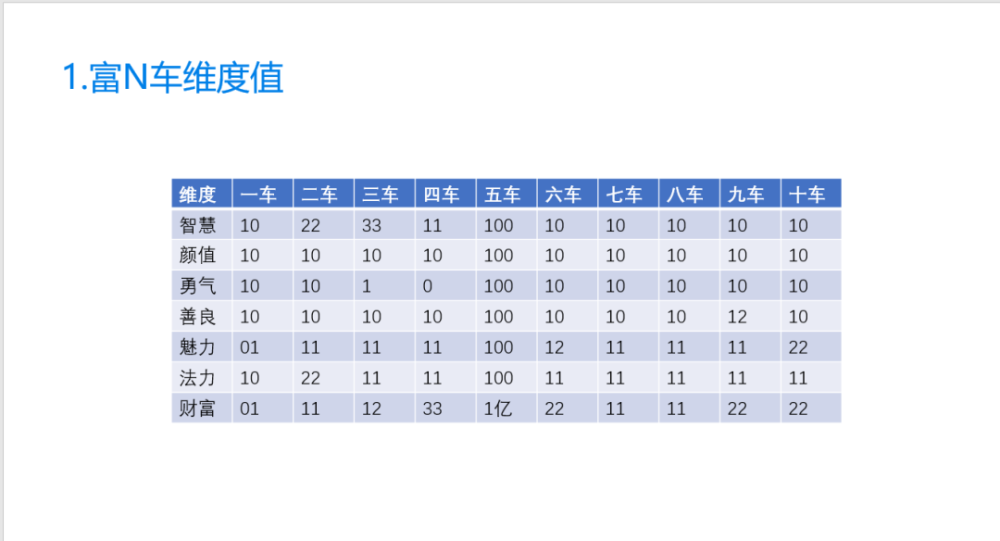 第3期:谈谈ppt表格美化