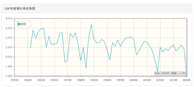 2020年美国gdp增速多少_2020年的投资 消费 物价会怎样 这份趋势报告你得看看(3)