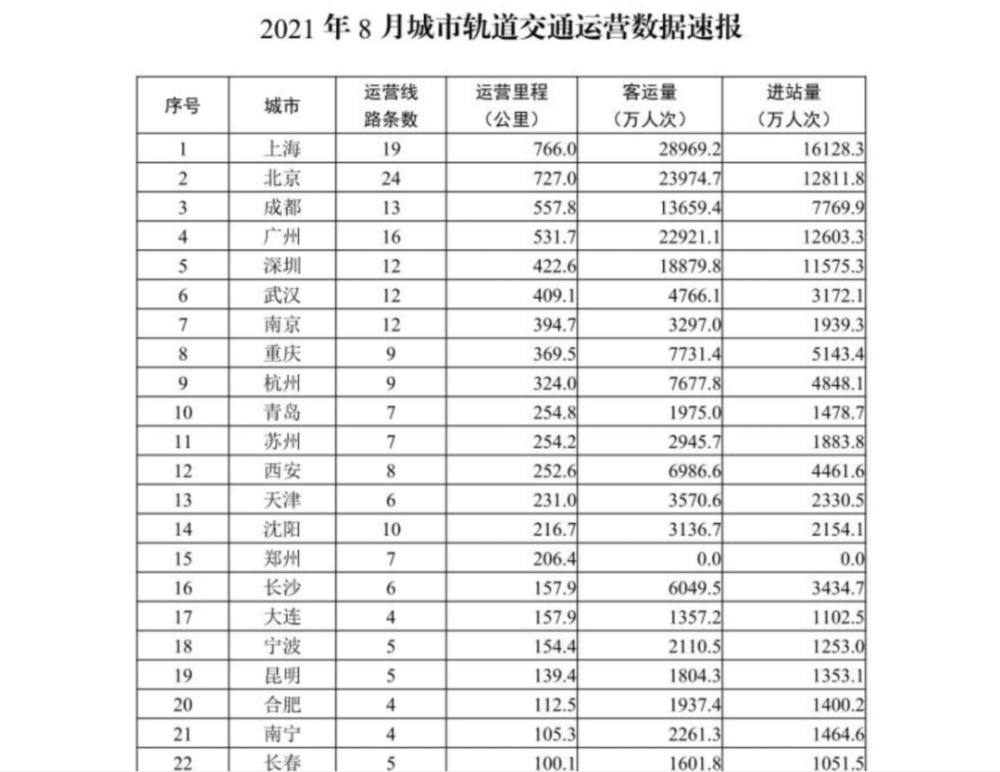 世界最大城市gdp排名2020_全球前十大城市GDP排名 日本东京位居第一(2)