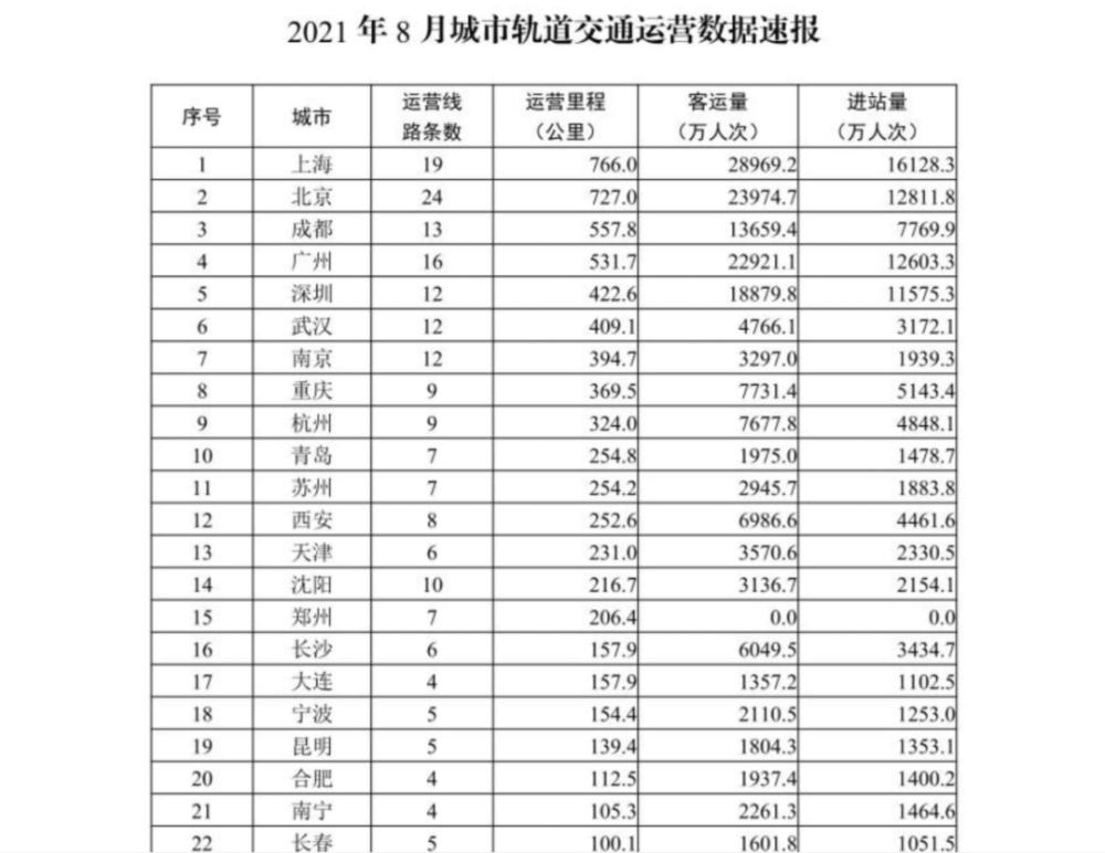 青岛2020年gdp预估_北方第3大城市青岛,山东省会济南你会选择谁(3)