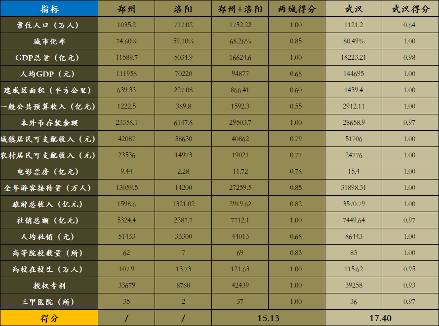 洛阳人口数据_洛阳西工区人口(2)