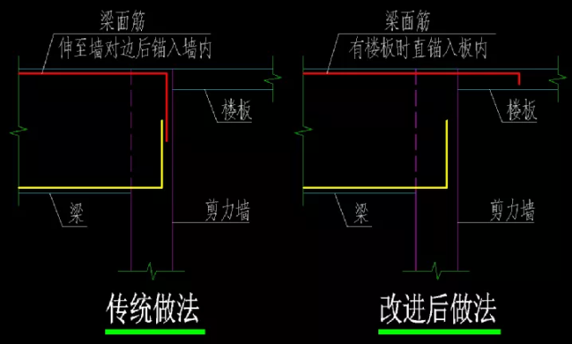 经验分享:梁与剪力墙面外刚性连接分析