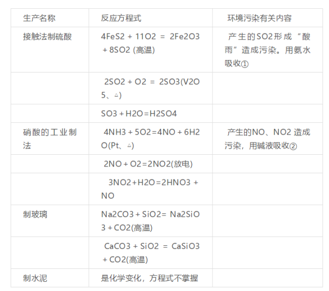 高中化学30个专题知识点总结(建议收藏)