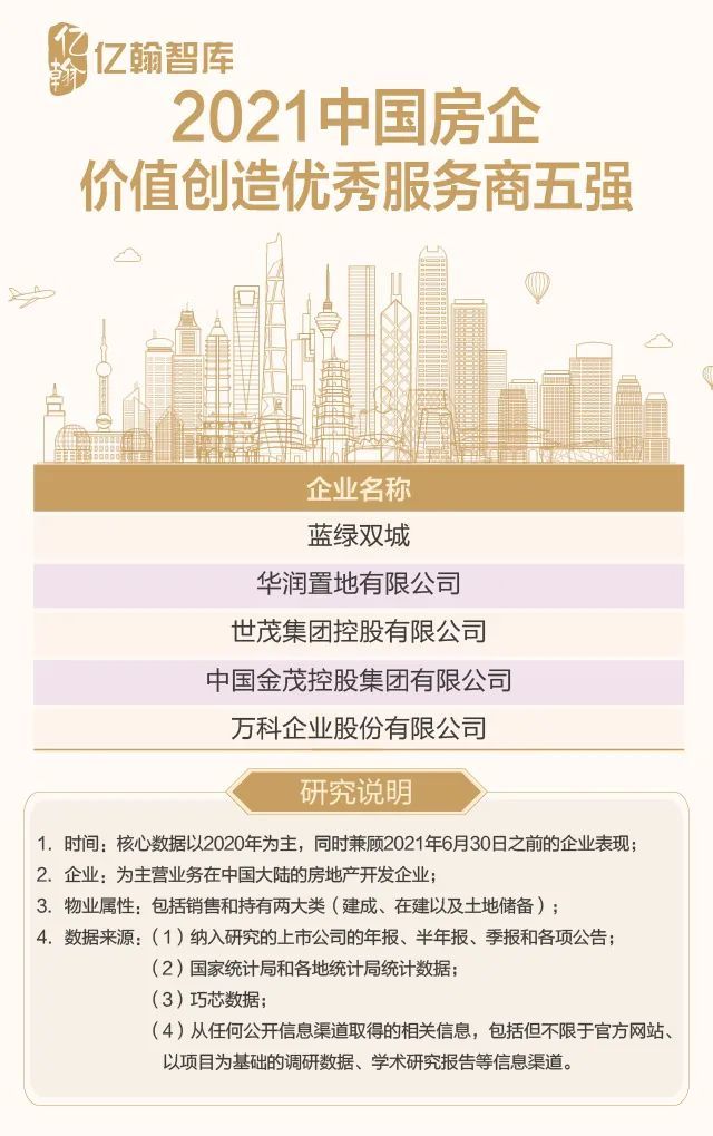 2021中国房企品牌价值研究报告重磅发布！_腾讯新闻