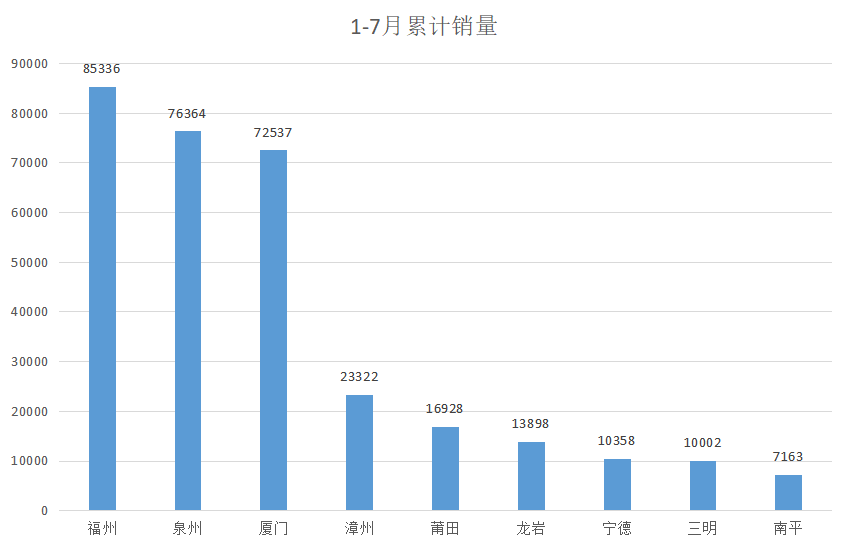 泉州人口有多少_泉州城市人口吸引力连降7名 拿什么留住人才(2)