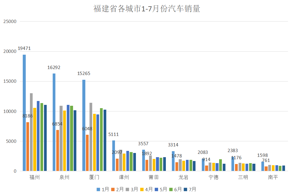 福州市区人口数量_福州人挺住 全国买房最难的城市排名出炉 福州竟然排在.(2)