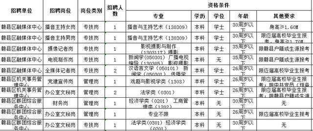 赣州市人口2021总人数_2021赣州事考报名人数统计 最高竞争比为218 1(2)
