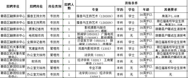 赣州市区人口2021_无标题