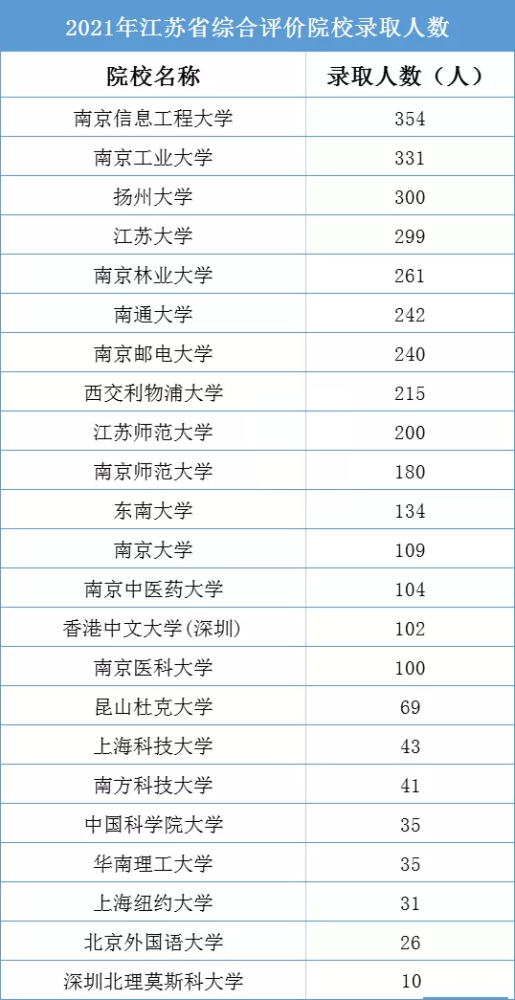 江苏人口有多少2021_江苏是人口大省,令人不解的是2021年江苏高考考生人数很少(2)