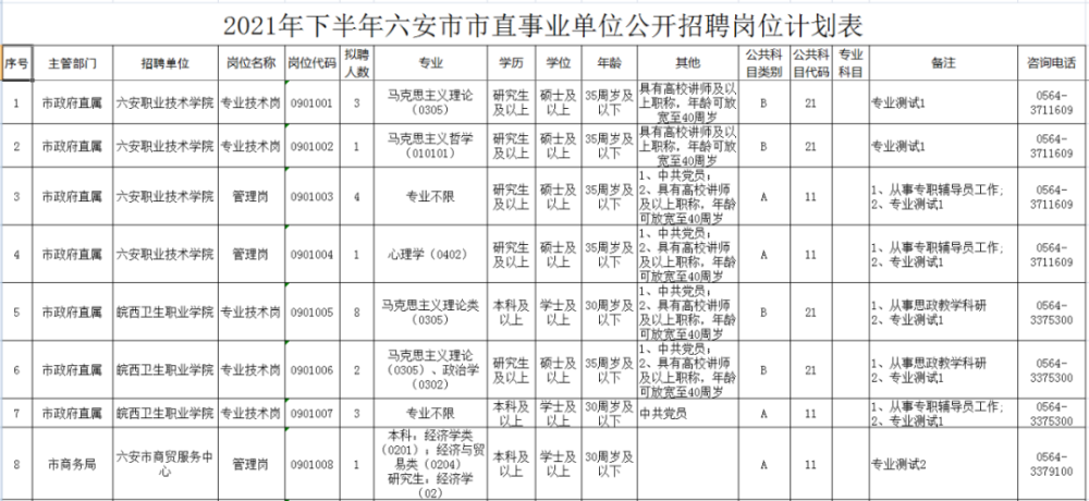 六安市人口2021_143人 六安市人民医院2021年引进高层次人才(3)