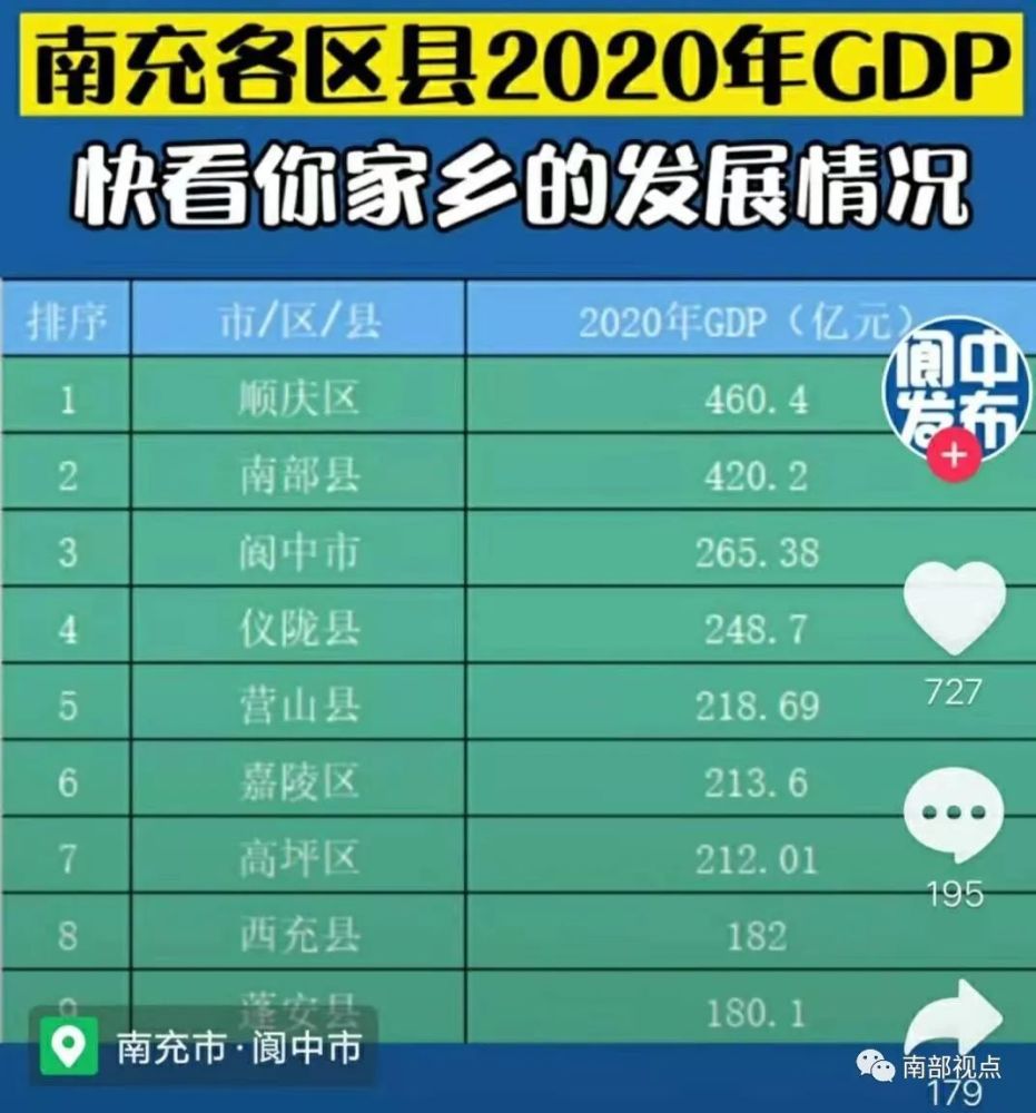 gdp县市排名2020_2020年各省市区GDP排名 新(3)
