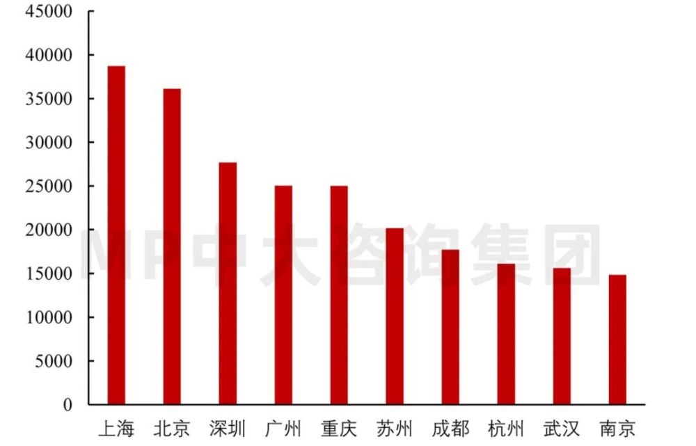 各个城市2020年GDP_向广深学习,佛山向2万亿城市进发的独特路径(2)