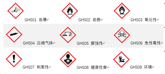 ghs是由联合国提出用于协调全球化学品的分类标准,包含关于健康危害