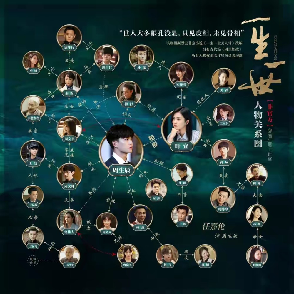 梳理《一生一世》里的关系:秦婉是周生仁嗣母,周文川娶了小姨