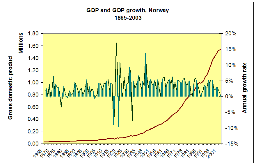 挪威gdp33.2%_世界上最值得去的胜地之一 挪威的绿野仙踪