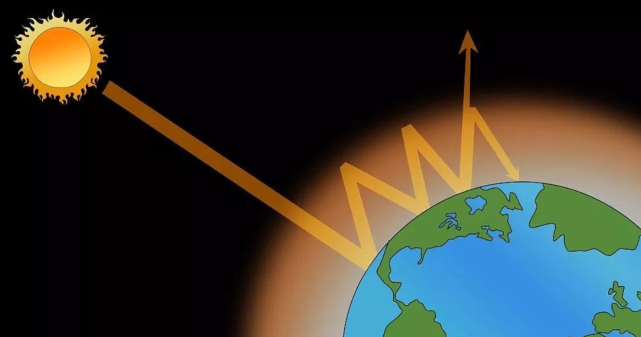 为什么地球能接收来自太阳的热量科学家太空不是真空