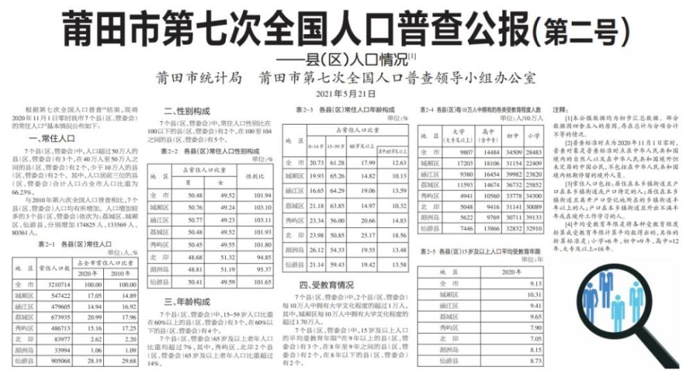 户籍人口数常住人口_常住人口登记卡(3)