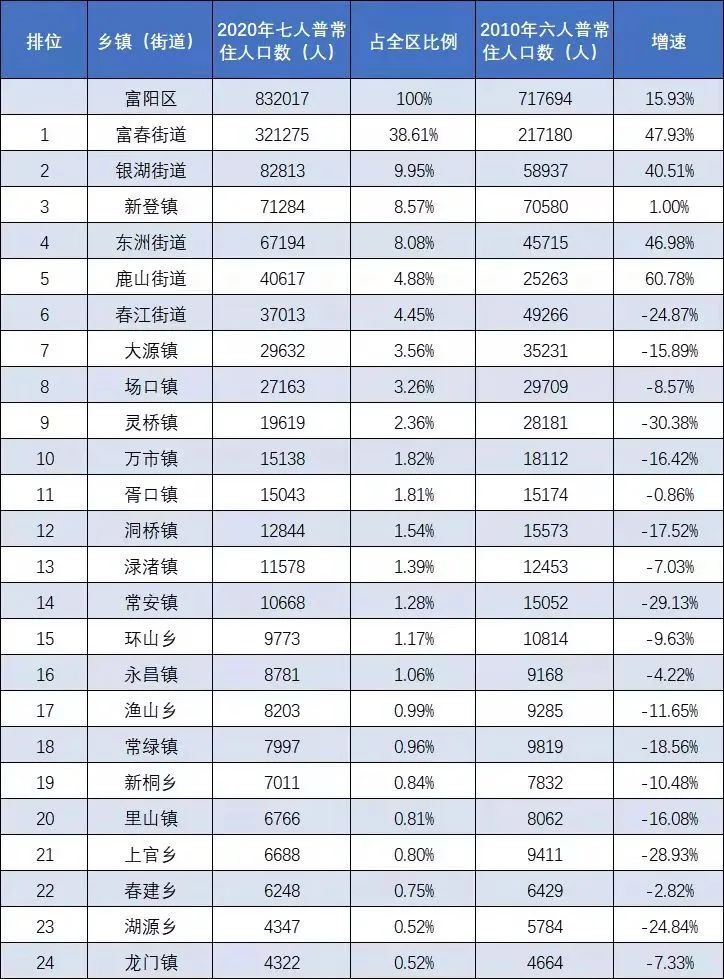 杭州多少人口2021年_2021年杭州买房首付多少 贷款比例 贷款政策怎样(2)