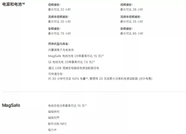 最后是选购建议: iphone13系列,共4款机型, iphone13mini和iphone13