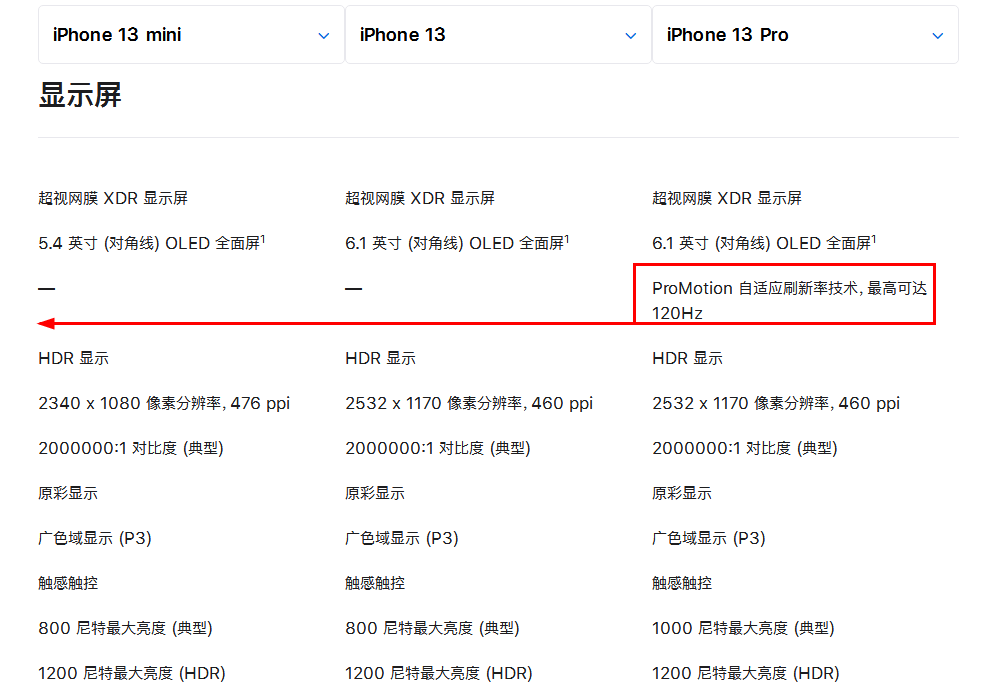 iphone13pro多了一个1tb土豪款,其实512足矣!