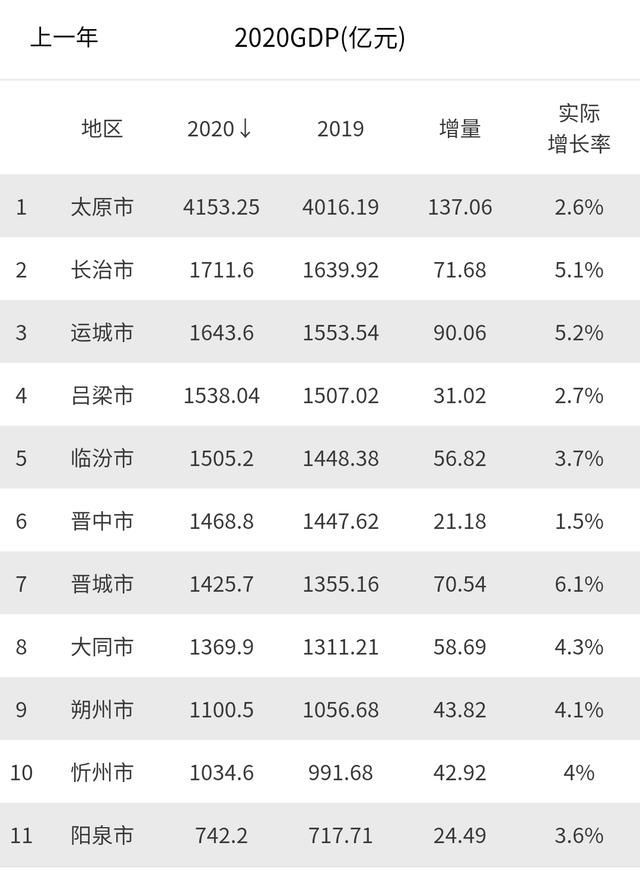 山西大同人口有多少_山西各县区人口知多少