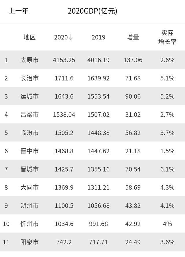 长治市人口是多少_山西各县区人口知多少