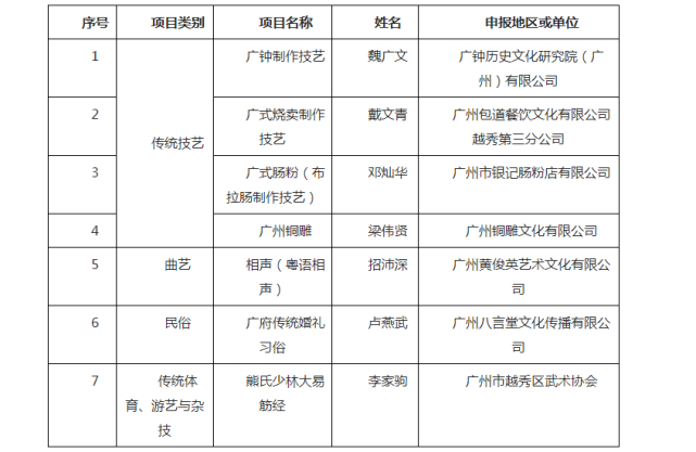 广州市越秀区东湖路39号越秀区文化艺术中心邮政编码:510100联系人