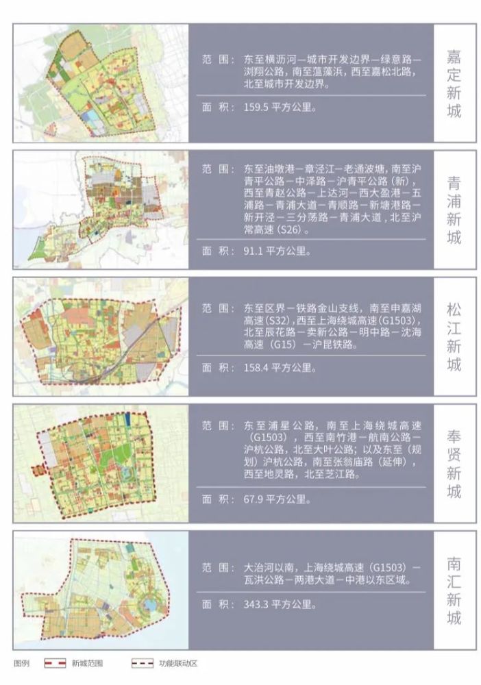 上海"五大新城"总体效果示意图集体登场,你最看好哪个