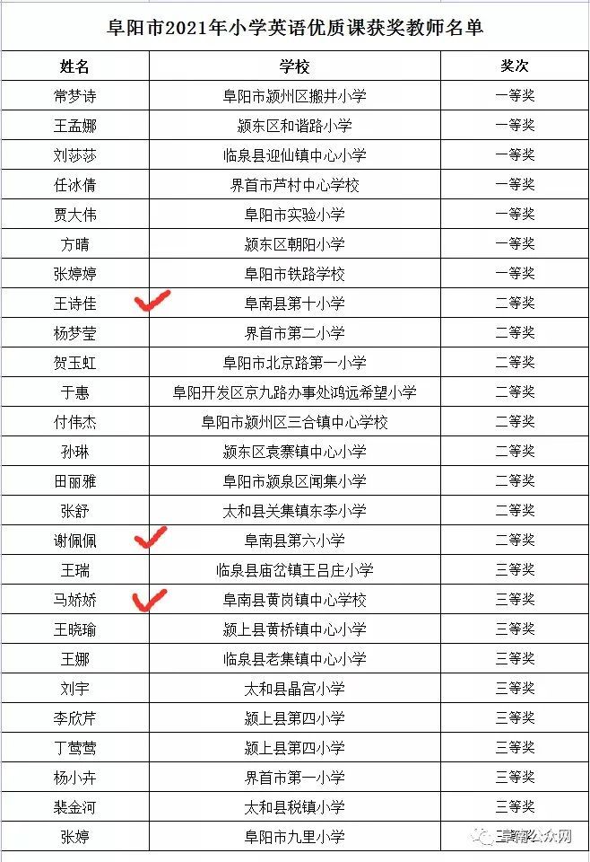 阜阳人口有多少2021_阜阳重要公示 涉60人(3)